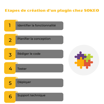 Création de plugins (21)